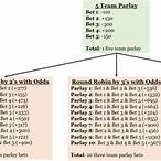 how does a round robin bet work